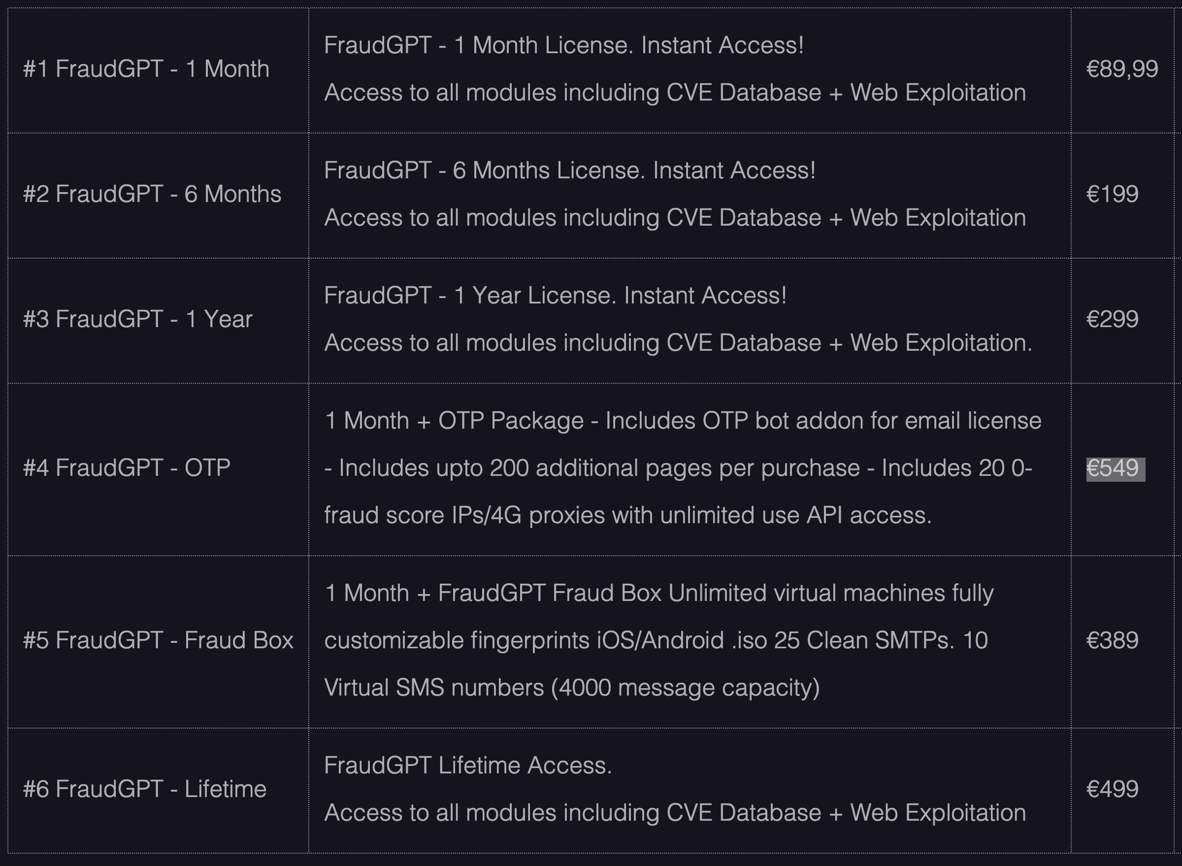 fraudgpt price